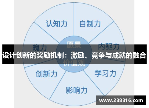 设计创新的奖励机制：激励、竞争与成就的融合