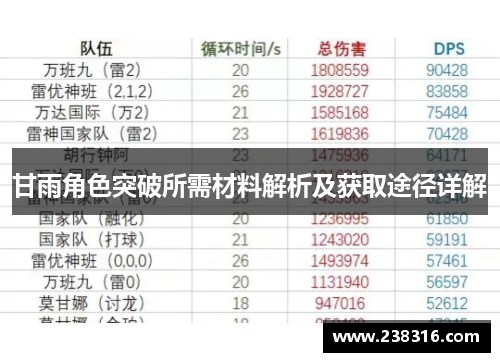 甘雨角色突破所需材料解析及获取途径详解